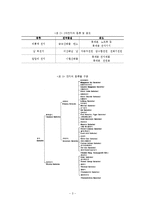 [환경행정론] `건전지`, `농약병`, `동물사체`소재의 처리과정에 대해 조사-3