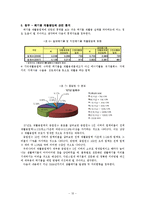 [환경행정론] `건전지`, `농약병`, `동물사체`소재의 처리과정에 대해 조사-12