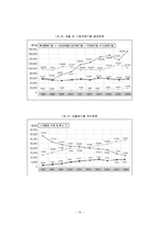 [환경행정론] `건전지`, `농약병`, `동물사체`소재의 처리과정에 대해 조사-13