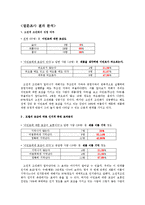 고전적 조건화에 따른 카스맥주 2X광고 분석-3