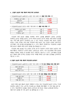 고전적 조건화에 따른 카스맥주 2X광고 분석-5