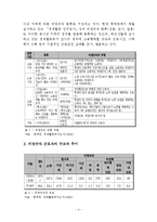 [복지행정론] 비정규직의 사회보장-4