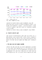[복지행정론] 비정규직의 사회보장-5
