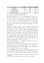 [복지행정론] 비정규직의 사회보장-10