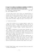 [복지행정론] 비정규직의 사회보장-12
