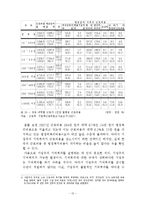 [복지행정론] 비정규직의 사회보장-13