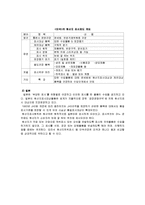 [정책학] 원산지 표시제도 -정책품질관리 매뉴얼을 통한 평가-4