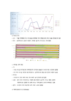 [광고와 매체] A 의류회사 매체전략안을 통한 매체기획 활용 조사자료의 실례-4