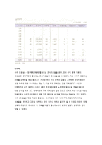 [광고와 매체] A 의류회사 매체전략안을 통한 매체기획 활용 조사자료의 실례-9
