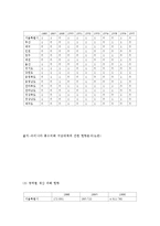 [환경과 사회] 자연재해-4