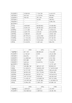 [환경과 사회] 자연재해-5