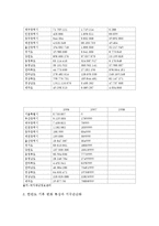 [환경과 사회] 자연재해-6