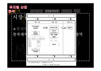 뮤지컬 산업분석-7