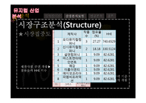 뮤지컬 산업분석-8