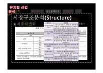 뮤지컬 산업분석-11