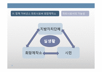 정책거버넌스 파트너로서 NGO의 역할과 한계 -민간씽크탱크 `희망제작소`를 중심으로-18