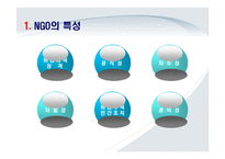 [사회복지실천기술] NGO 사회복지사의 역할-4