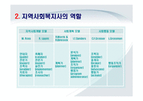 [사회복지실천기술] NGO 사회복지사의 역할-6