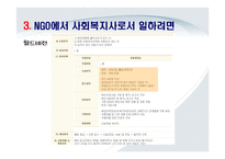 [사회복지실천기술] NGO 사회복지사의 역할-8