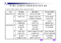 급진사회복지실천 모델-9