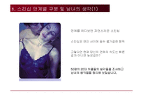 [연애와 결혼] 단계별 스킨십에 관하여-5