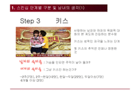 [연애와 결혼] 단계별 스킨십에 관하여-8