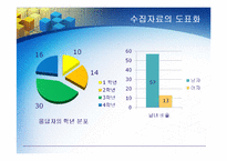 [통계학] TV시청으로 인한 학교생활의 모습-4
