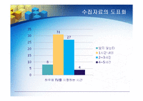 [통계학] TV시청으로 인한 학교생활의 모습-5