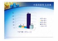 [통계학] TV시청으로 인한 학교생활의 모습-6