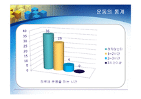 [통계학] TV시청으로 인한 학교생활의 모습-11