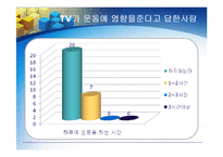 [통계학] TV시청으로 인한 학교생활의 모습-13