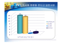 [통계학] TV시청으로 인한 학교생활의 모습-17