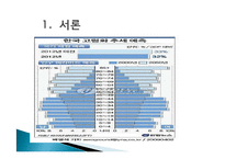 [노후 소득보장 정책] 우리나라 노후 소득 보장 제도의 문제점 및 개선방안-3