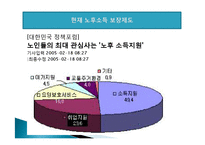 [노후 소득보장 정책] 우리나라 노후 소득 보장 제도의 문제점 및 개선방안-4