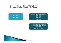 [노후 소득보장 정책] 우리나라 노후 소득 보장 제도의 문제점 및 개선방안-5