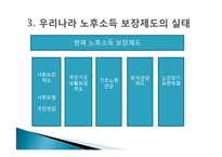 [노후 소득보장 정책] 우리나라 노후 소득 보장 제도의 문제점 및 개선방안-6