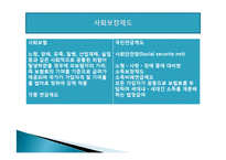 [노후 소득보장 정책] 우리나라 노후 소득 보장 제도의 문제점 및 개선방안-7