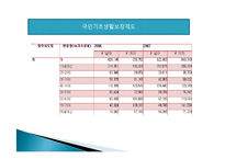 [노후 소득보장 정책] 우리나라 노후 소득 보장 제도의 문제점 및 개선방안-8