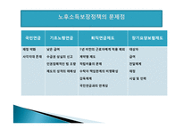 [노후 소득보장 정책] 우리나라 노후 소득 보장 제도의 문제점 및 개선방안-16