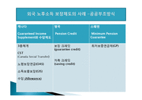 [노후 소득보장 정책] 우리나라 노후 소득 보장 제도의 문제점 및 개선방안-18