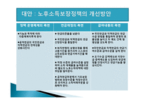 [노후 소득보장 정책] 우리나라 노후 소득 보장 제도의 문제점 및 개선방안-19