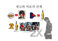 [설득 커뮤니케이션] 고전적 조건화와 카스맥주 2X-6