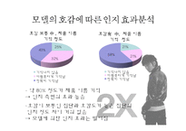 [설득 커뮤니케이션] 고전적 조건화와 카스맥주 2X-9