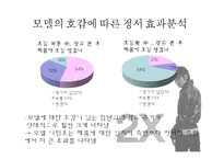 [설득 커뮤니케이션] 고전적 조건화와 카스맥주 2X-10