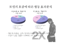 [설득 커뮤니케이션] 고전적 조건화와 카스맥주 2X-12