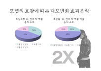 [설득 커뮤니케이션] 고전적 조건화와 카스맥주 2X-13