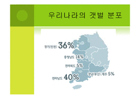 [환경] 생태계의 가치 -농촌, 어촌, 도시생태계를 통한 가치측정 접근-14