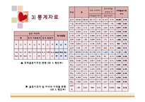 [사회복지] 다문화 아동의 사회성 증진을 위한 프로그램-7