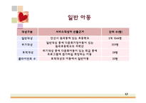 [사회복지] 다문화 아동의 사회성 증진을 위한 프로그램-12