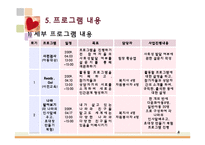 [사회복지] 다문화 아동의 사회성 증진을 위한 프로그램-14